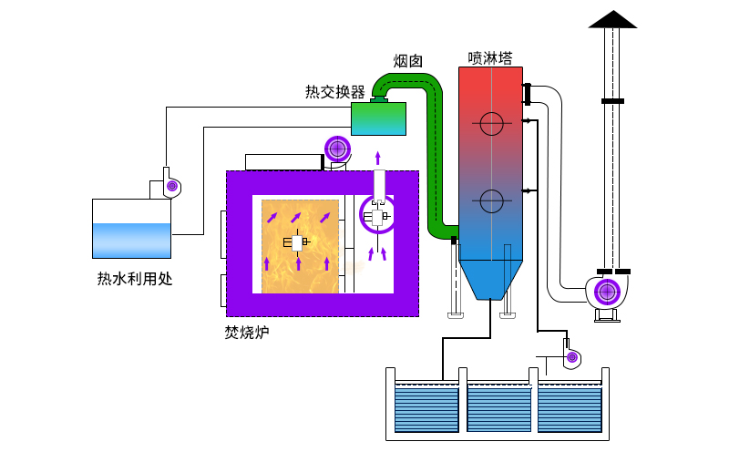 三效蒸發(fā)動態(tài)原理圖大全